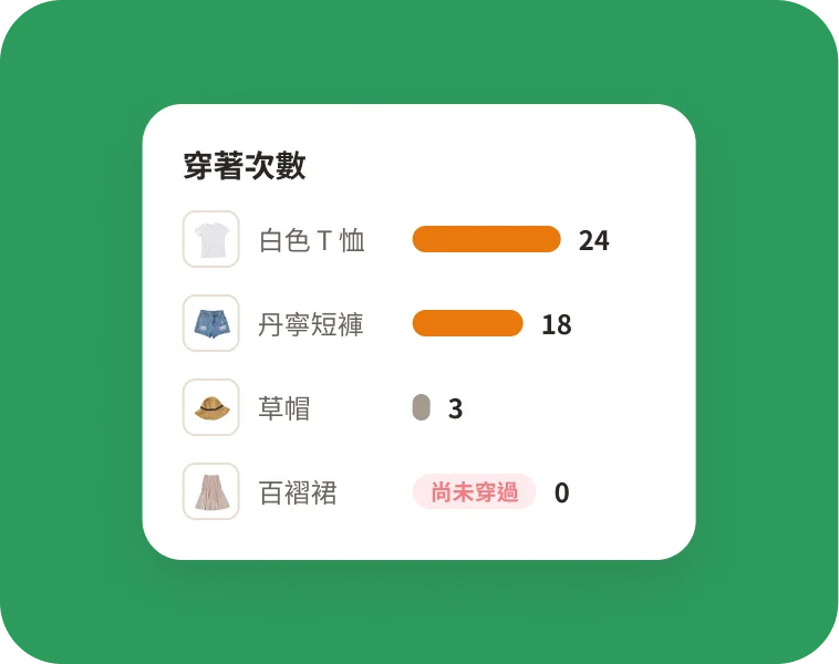數據輔助：長腳衣櫥 App 數據分析畫面